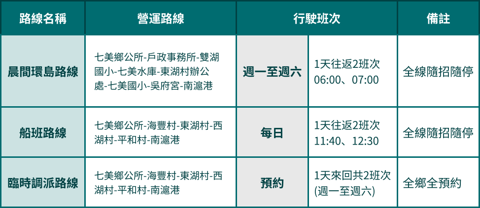 噗噗共乘