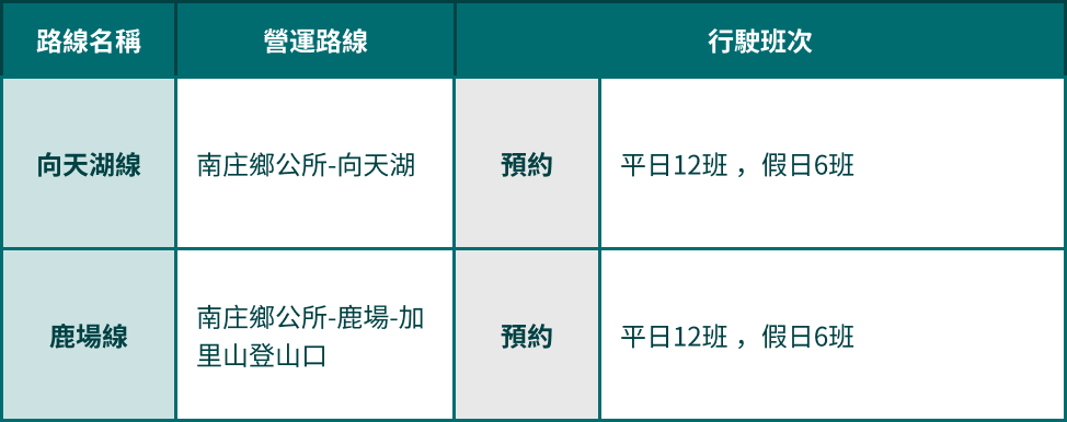 噗噗共乘