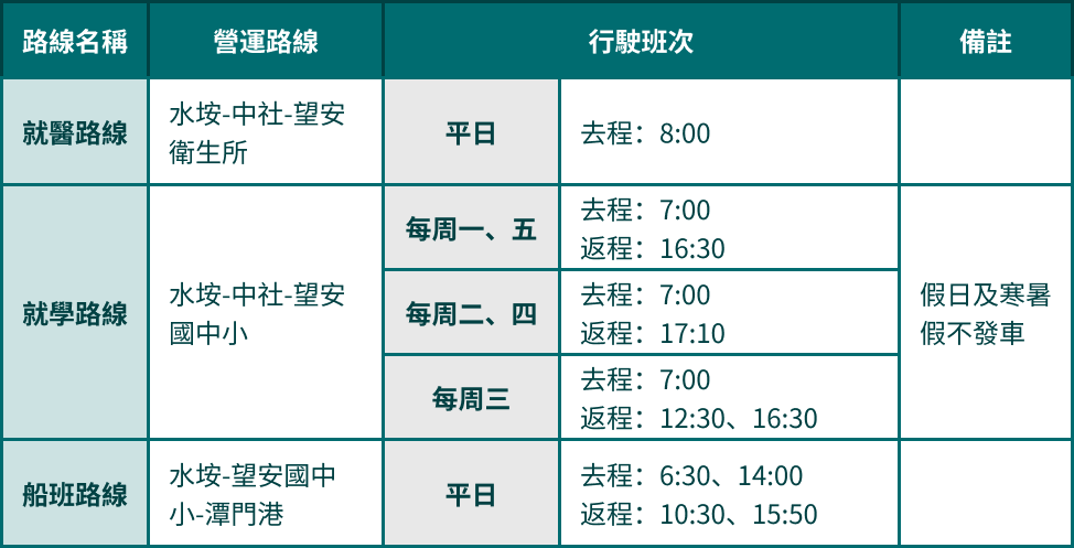 噗噗共乘