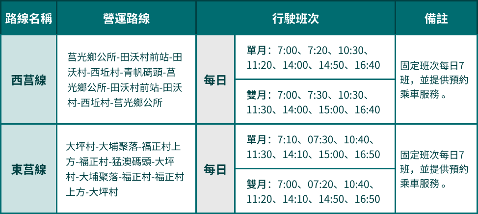 噗噗共乘