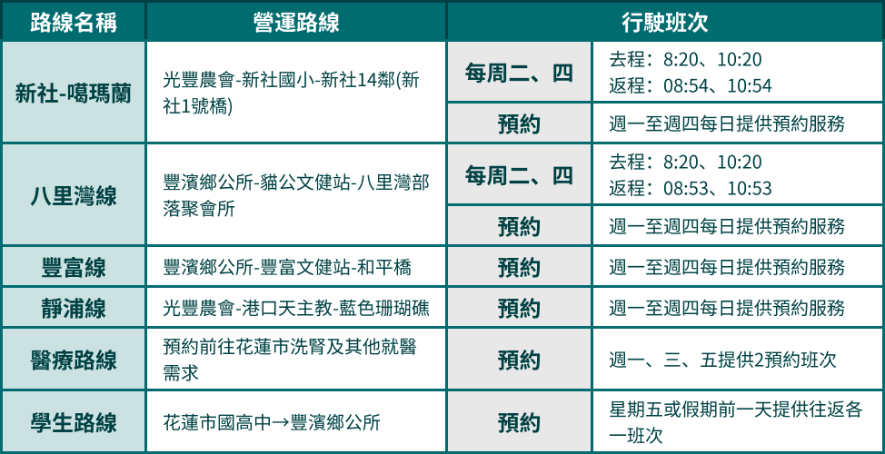 噗噗共乘
