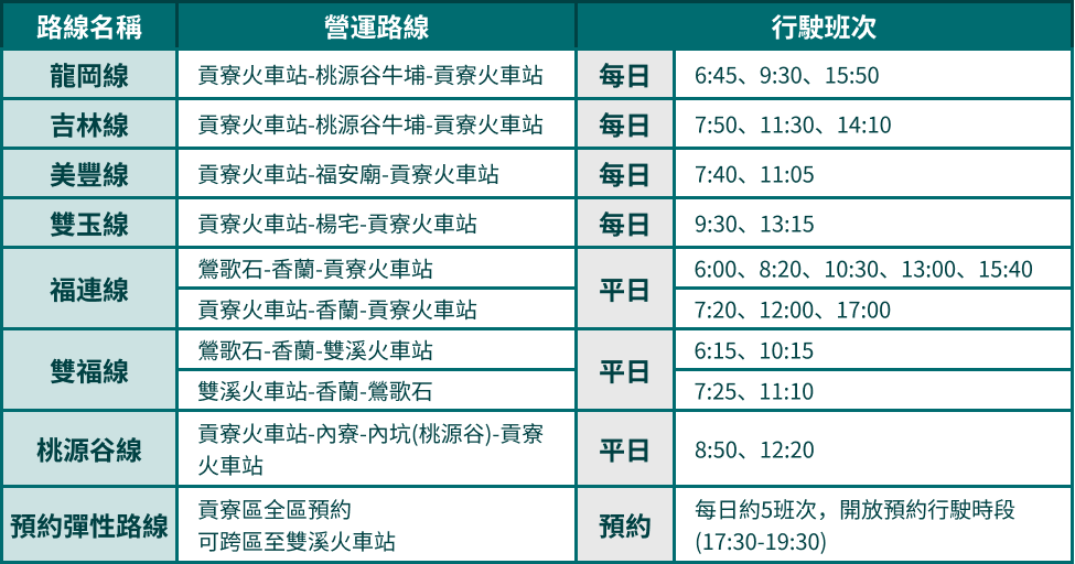 噗噗共乘