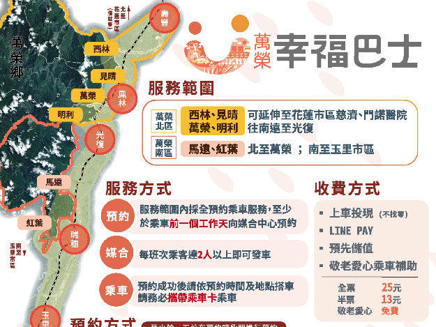 噗噗共乘