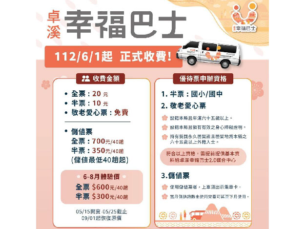 噗噗共乘
