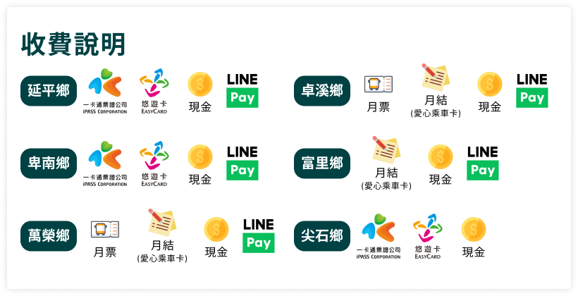噗噗共乘